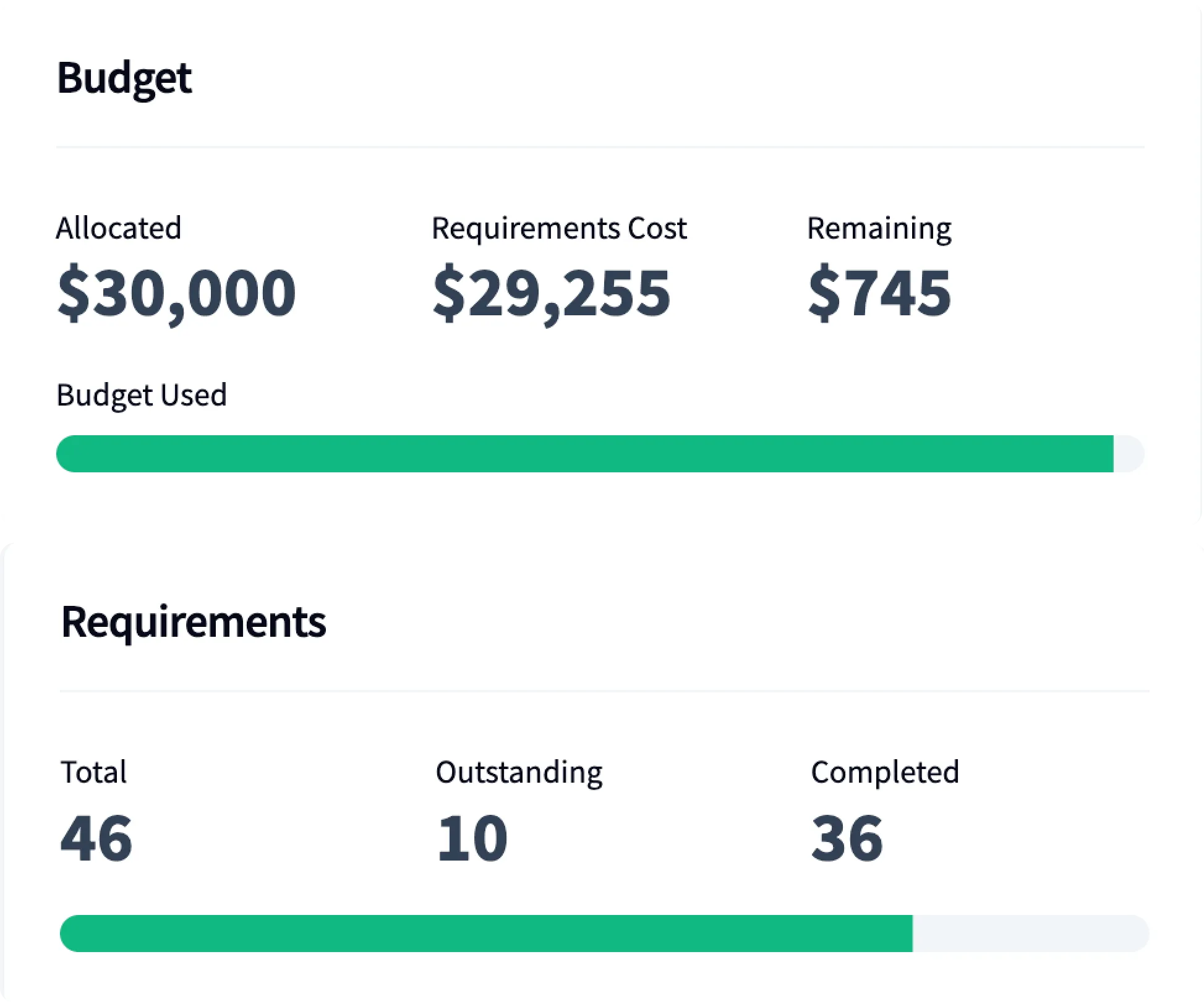 Real-time progress reports